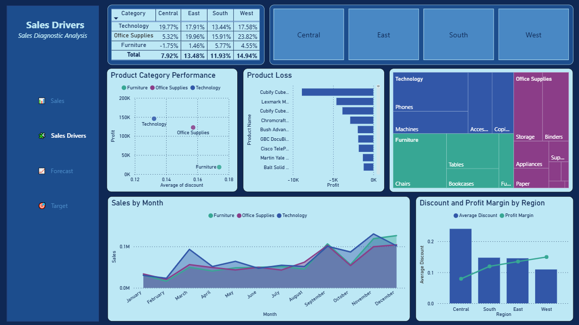 Sales Analytics Dashboard
